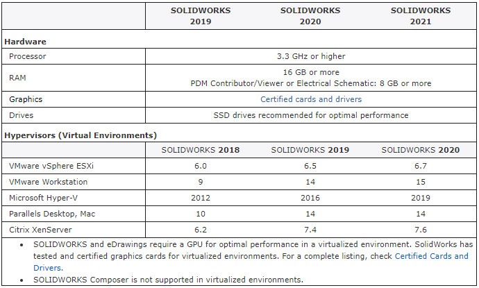 SOLIDWORKS and SW Data Management System Requirements