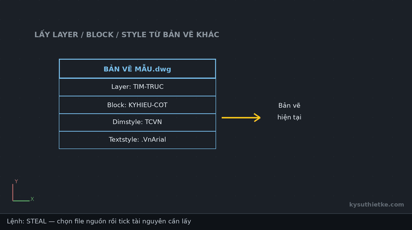 Lisp lấy layer, block, style từ bản vẽ khác trong AutoCAD – Steal from Drawing 1 Hướng dẫn sử dụng Lisp lấy layer, block, style từ bản vẽ khác trong AutoCAD