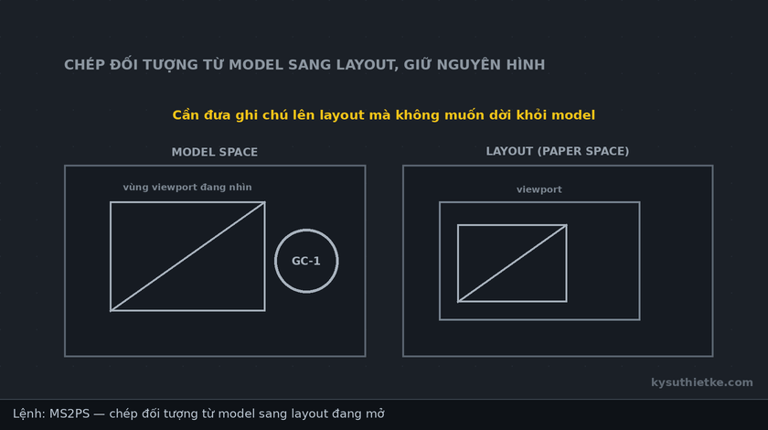 Lisp chép đối tượng sang layout trong AutoCAD – Modelspace to Paperspace 1 Hướng dẫn sử dụng Lisp chép đối tượng sang layout trong AutoCAD