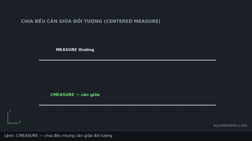 Lisp chia đều căn giữa đối tượng trong AutoCAD – Centered Measure 1 Hướng dẫn sử dụng Lisp chia đều căn giữa đối tượng trong AutoCAD