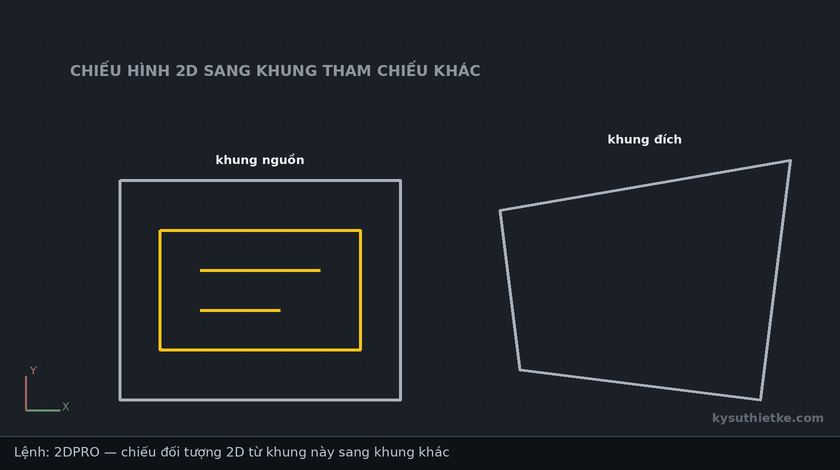 Lisp chiếu hình 2D sang khung khác trong AutoCAD – 2D Projection 1 Hướng dẫn sử dụng Lisp chiếu hình 2D sang khung khác trong AutoCAD