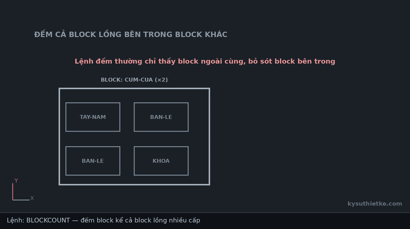 Lisp đếm block lồng nhau trong AutoCAD – Nested Block Counter 1 Hướng dẫn sử dụng Lisp đếm block lồng nhau trong AutoCAD