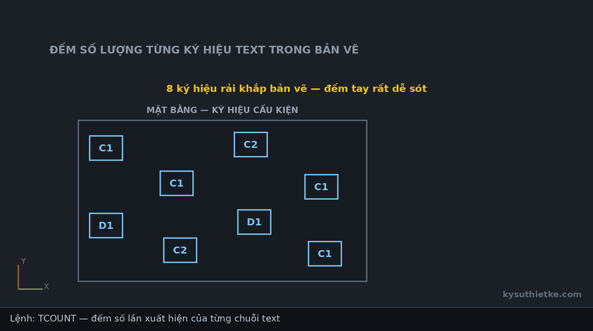 Lisp đếm số lượng text trong AutoCAD – Text Counter 1 Hướng dẫn sử dụng Lisp đếm số lượng text trong AutoCAD