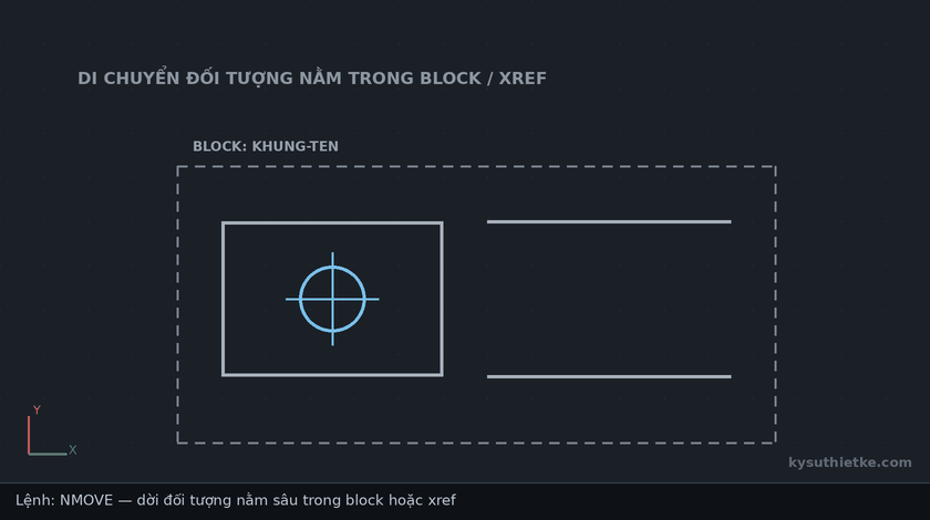 Lisp di chuyển đối tượng trong block và xref trong AutoCAD – Nested Move 1 Hướng dẫn sử dụng Lisp di chuyển đối tượng trong block và xref trong AutoCAD