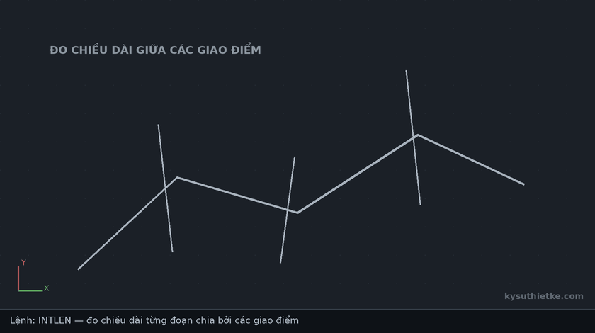Lisp đo chiều dài giữa các giao điểm trong AutoCAD – Length Between Intersections 1 Hướng dẫn sử dụng Lisp đo chiều dài giữa các giao điểm trong AutoCAD