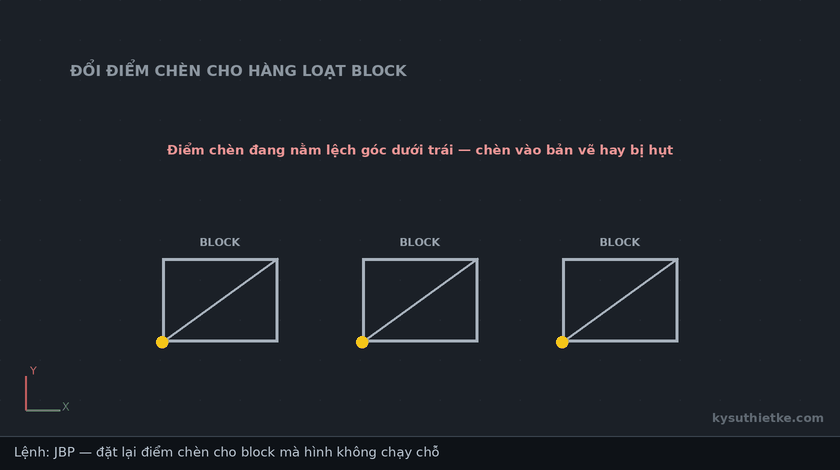 Lisp đổi điểm chèn hàng loạt block trong AutoCAD – Justify Block Base Point 1 Hướng dẫn sử dụng Lisp đổi điểm chèn hàng loạt block trong AutoCAD