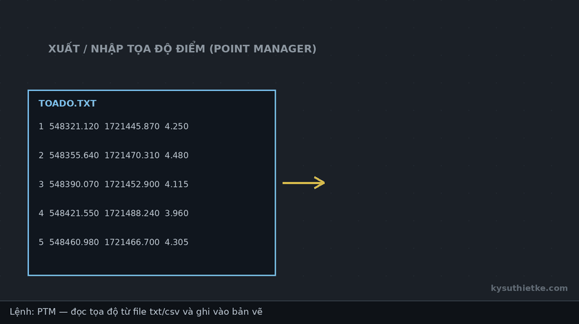 Lisp quản lý và xuất nhập tọa độ điểm trong AutoCAD – Point Manager 1 Hướng dẫn sử dụng Lisp quản lý và xuất nhập tọa độ điểm trong AutoCAD
