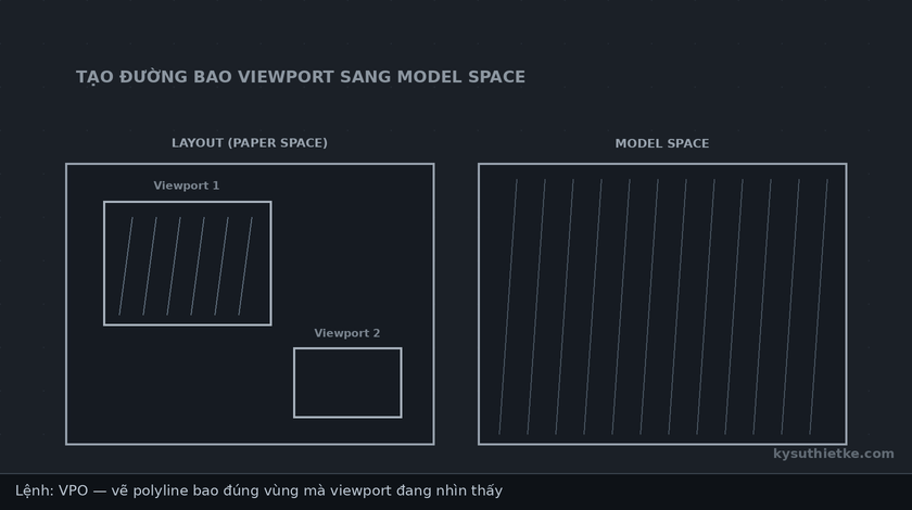 Lisp tạo đường bao viewport trong AutoCAD – Viewport Outline 1 Hướng dẫn sử dụng Lisp tạo đường bao viewport trong AutoCAD