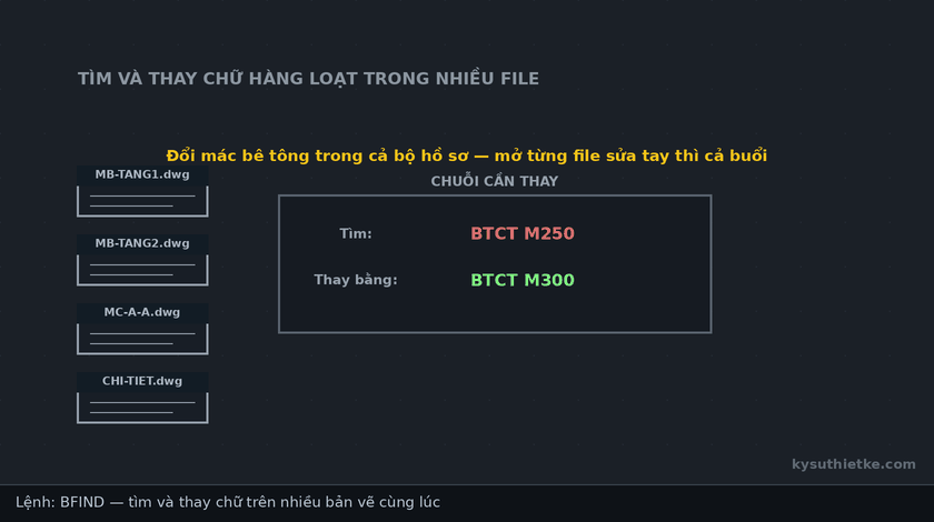 Lisp tìm và thay chữ hàng loạt trong AutoCAD – Batch Find & Replace Text 1 Hướng dẫn sử dụng Lisp tìm và thay chữ hàng loạt trong AutoCAD