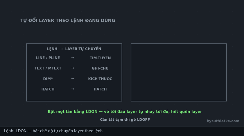 Lisp tự động đổi layer theo lệnh trong AutoCAD – Layer Director 1 Hướng dẫn sử dụng Lisp tự động đổi layer theo lệnh trong AutoCAD