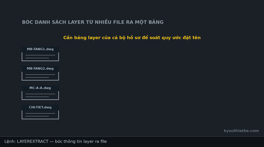 Lisp xuất danh sách layer trong AutoCAD – Layer Extractor 1 Hướng dẫn sử dụng Lisp xuất danh sách layer trong AutoCAD
