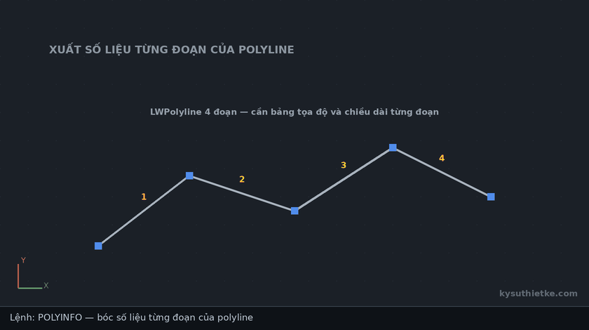 Lisp xuất số liệu polyline trong AutoCAD – Polyline Information 1 Hướng dẫn sử dụng Lisp xuất số liệu polyline trong AutoCAD