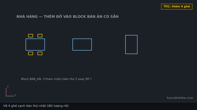 Lisp thêm đối tượng vào block trong AutoCAD – Add Objects to Block 1 Hướng dẫn sử dụng Lisp thêm đối tượng vào block trong AutoCAD