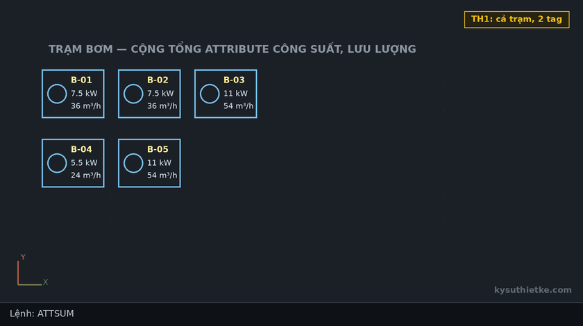 Lisp cộng tổng giá trị attribute trong AutoCAD – Sum Attribute Values 1 Hướng dẫn sử dụng Lisp cộng tổng giá trị attribute trong AutoCAD