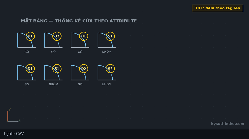 Lisp đếm giá trị attribute trong AutoCAD – Count Attribute Values 1 Hướng dẫn sử dụng Lisp đếm giá trị attribute trong AutoCAD