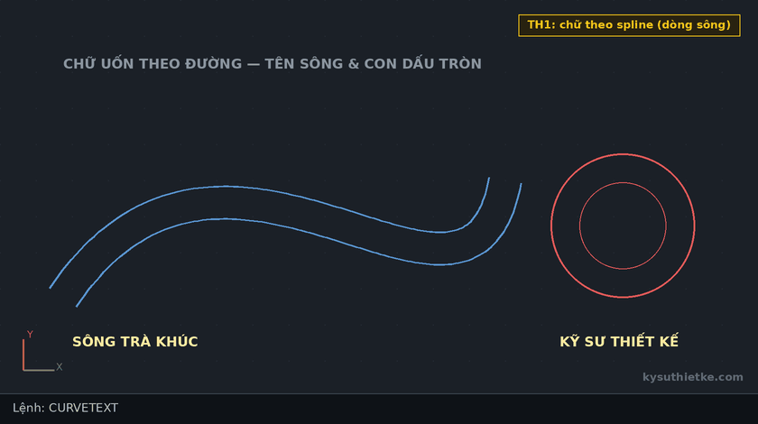 Lisp viết chữ uốn theo đường cong trong AutoCAD – Slinky Text 1 Hướng dẫn sử dụng Lisp viết chữ uốn theo đường cong trong AutoCAD
