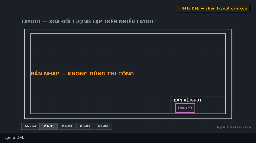 Lisp xóa đối tượng trên nhiều layout trong AutoCAD – Delete From Layouts 1 Hướng dẫn sử dụng Lisp xóa đối tượng trên nhiều layout trong AutoCAD