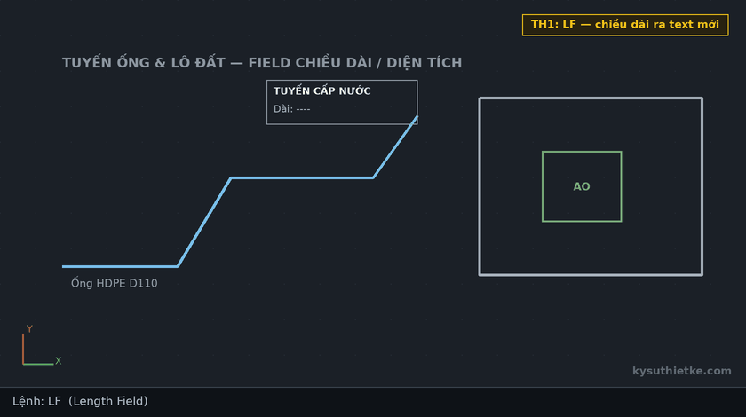Lisp ghi chiều dài, diện tích bằng Field trong AutoCAD – Length & Area Field 1 Hướng dẫn sử dụng Lisp ghi chiều dài, diện tích bằng Field trong AutoCAD