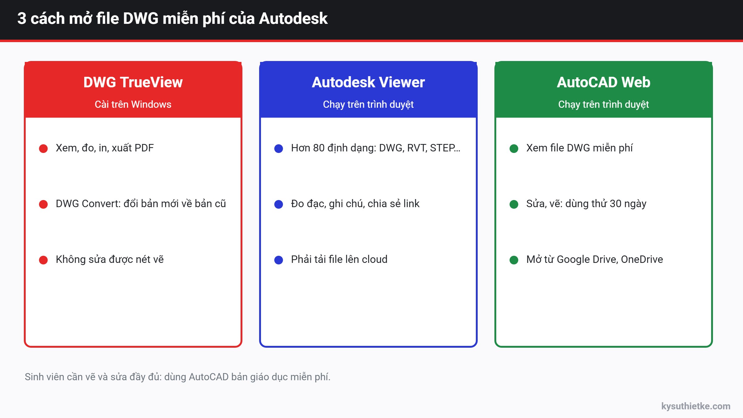 Cách mở file DWG không cần AutoCAD: 3 phần mềm miễn phí của Autodesk 1 3 cách mở file DWG miễn phí không cần AutoCAD