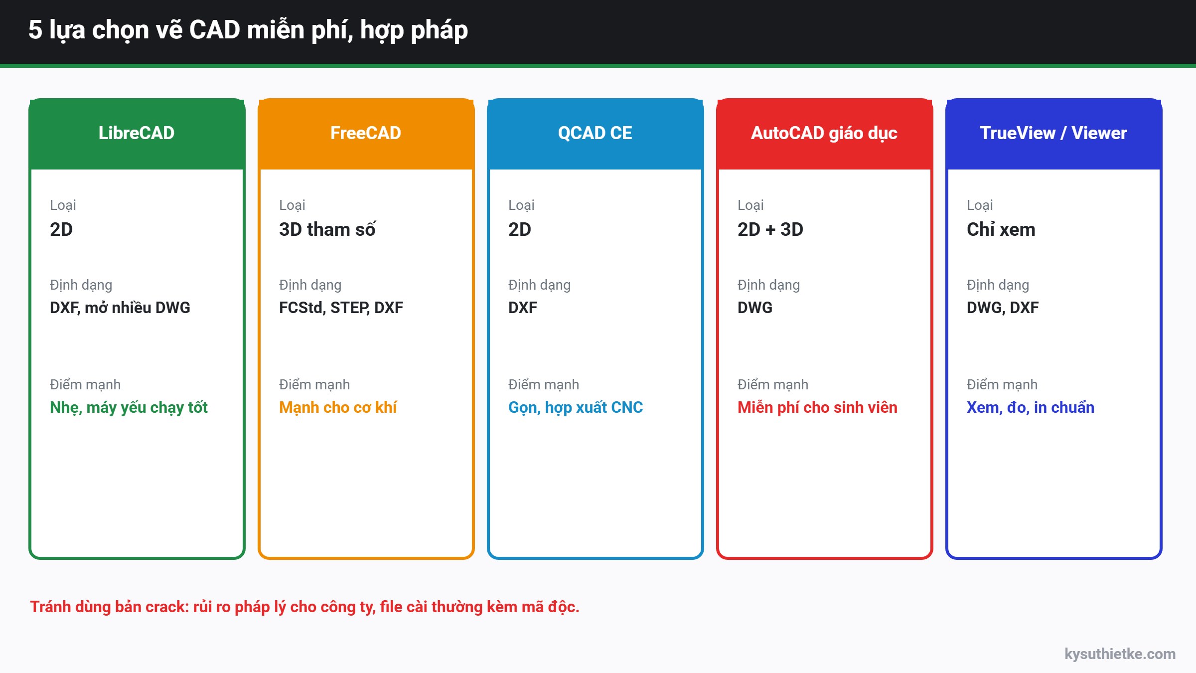 Phần mềm vẽ CAD miễn phí thay thế AutoCAD: 5 lựa chọn hợp pháp 1 5 phần mềm vẽ CAD miễn phí hợp pháp