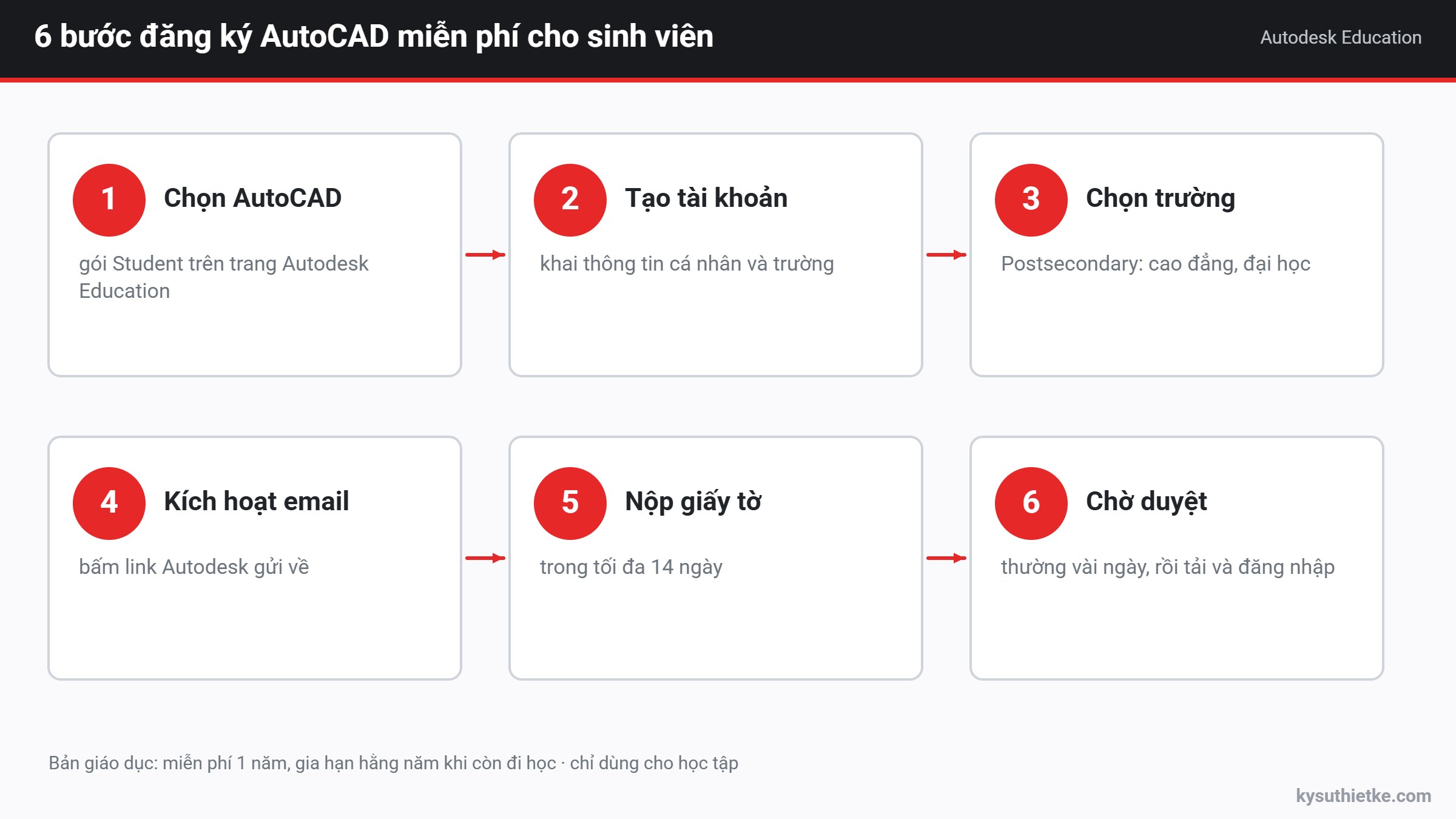 AutoCAD miễn phí cho sinh viên: Cách đăng ký Autodesk Education từng bước 2 6 bước đăng ký AutoCAD miễn phí cho sinh viên