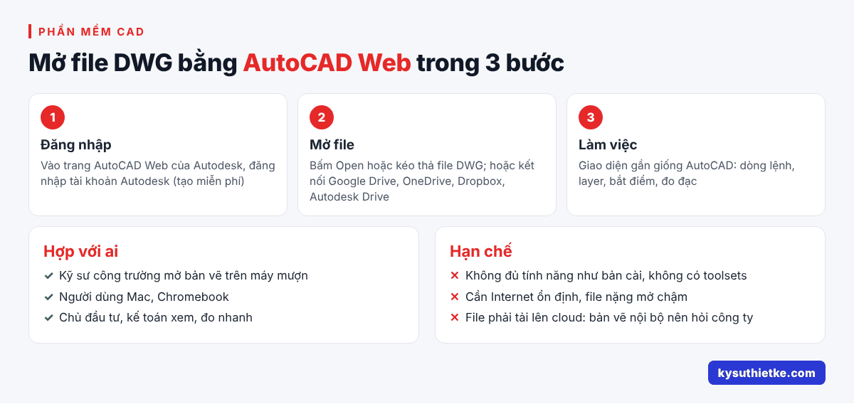 AutoCAD Web: Dùng AutoCAD trên trình duyệt, xem file miễn phí 2 Mở file DWG bằng AutoCAD Web trong 3 bước