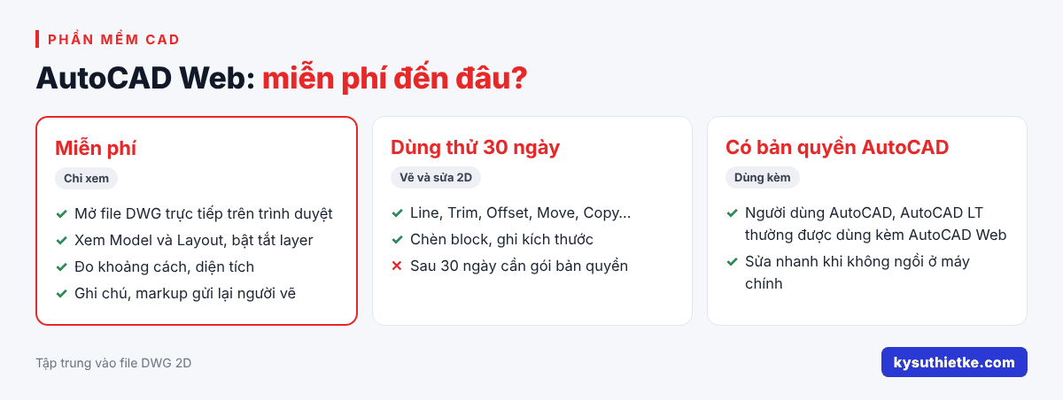 AutoCAD Web: Dùng AutoCAD trên trình duyệt, xem file miễn phí 1 AutoCAD Web miễn phí đến đâu và khi nào cần bản quyền
