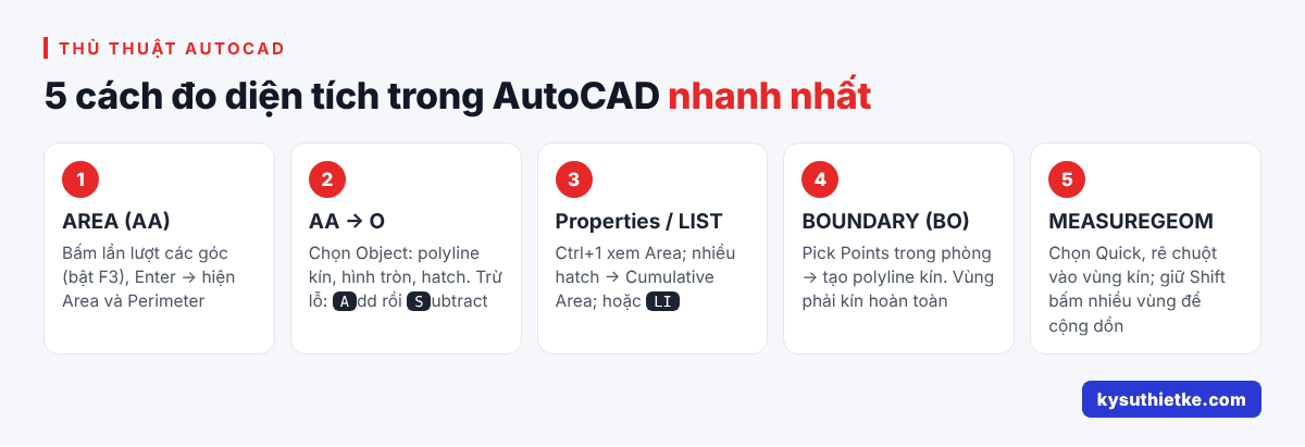 Cách đo diện tích trong AutoCAD: 5 cách nhanh, đổi sang m2 1 5 cách đo diện tích trong AutoCAD