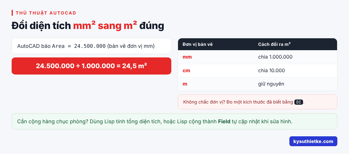 Cách đo diện tích trong AutoCAD: 5 cách nhanh, đổi sang m2 3 Cách đổi diện tích từ mm² sang m² trong AutoCAD