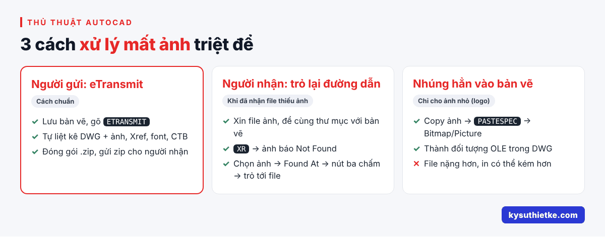 Cách chèn ảnh vào AutoCAD và sửa lỗi mất ảnh khi gửi file 3 3 cách xử lý lỗi mất ảnh trong AutoCAD