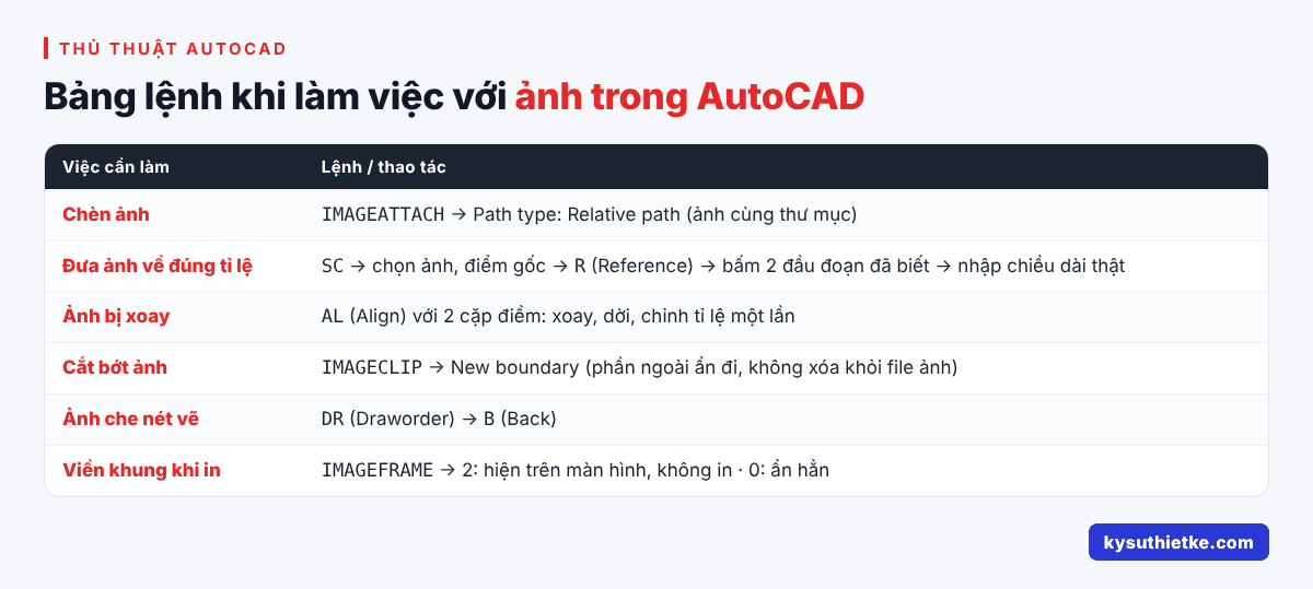 Cách chèn ảnh vào AutoCAD và sửa lỗi mất ảnh khi gửi file 1 Bảng lệnh khi làm việc với ảnh trong AutoCAD