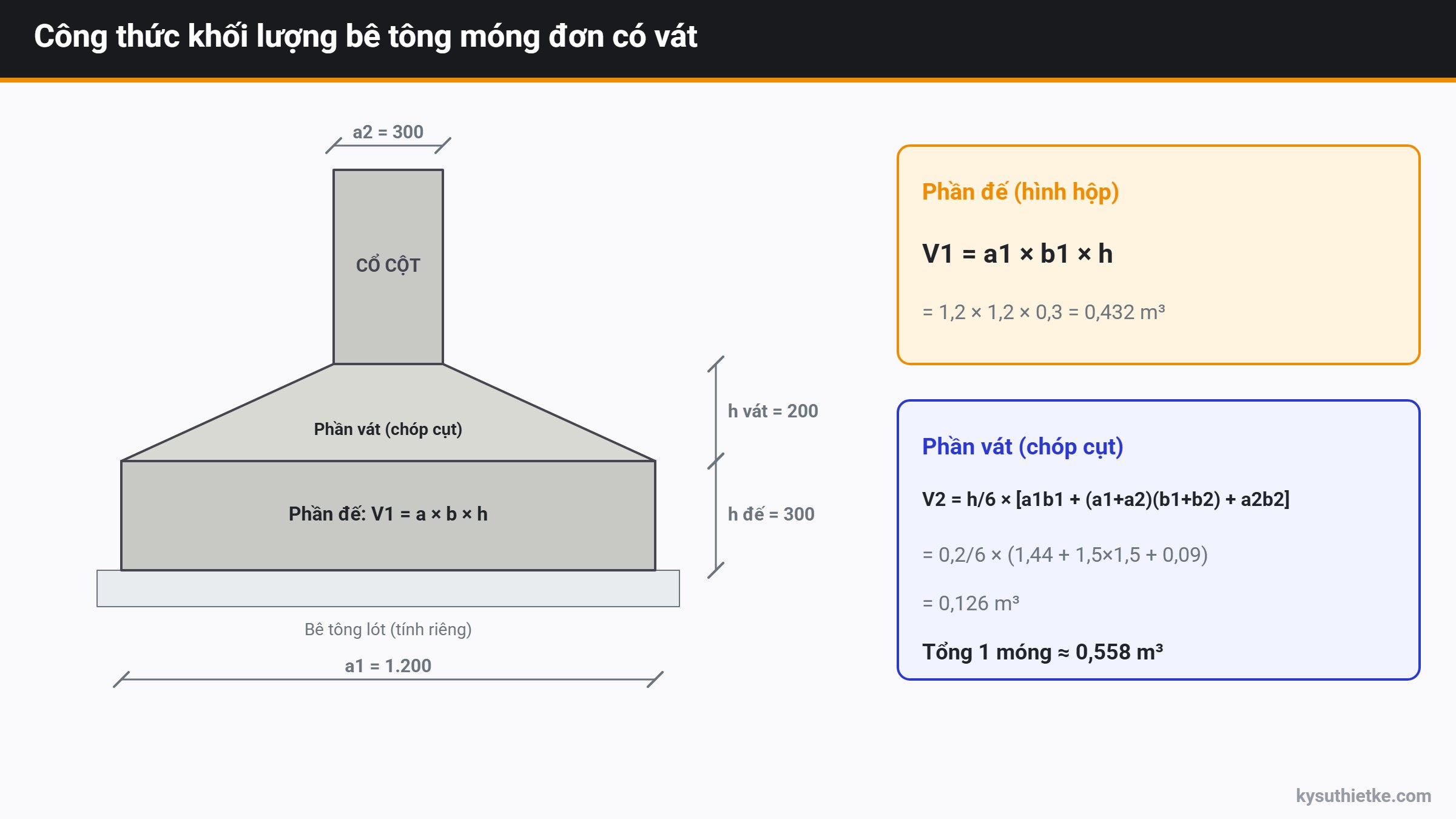 Cách tính khối lượng bê tông móng, cột, dầm, sàn (có ví dụ) 2 Công thức tính khối lượng bê tông móng đơn có vát