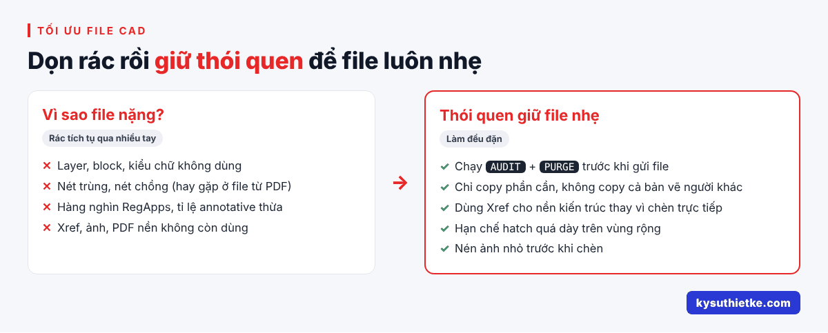 Cách giảm dung lượng file CAD nặng, mở chậm (PURGE, AUDIT, OVERKILL) 3 Thói quen giữ file CAD luôn nhẹ