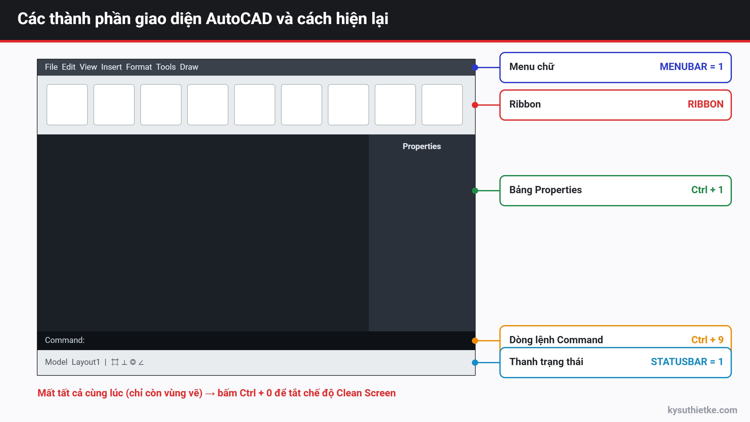 AutoCAD mất thanh Command, Ribbon, thanh công cụ: Cách hiện lại nhanh 1 Các thành phần giao diện AutoCAD và lệnh hiện lại