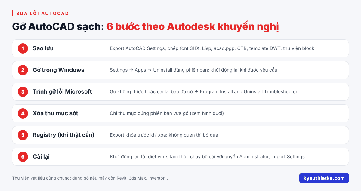 Cách gỡ cài đặt AutoCAD sạch hoàn toàn để cài lại không lỗi 1 6 bước gỡ cài đặt AutoCAD sạch theo hướng dẫn Autodesk