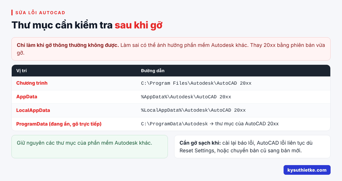 Cách gỡ cài đặt AutoCAD sạch hoàn toàn để cài lại không lỗi 2 Các thư mục cần kiểm tra sau khi gỡ AutoCAD