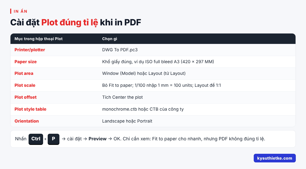 Cách in bản vẽ AutoCAD ra PDF đúng tỉ lệ, đúng nét (Plot DWG To PDF) 2 Cài đặt hộp thoại Plot khi in bản vẽ AutoCAD ra PDF đúng tỉ lệ