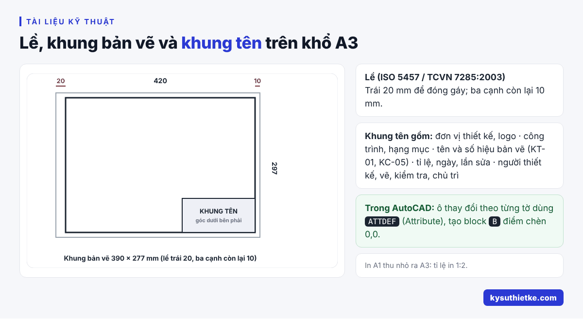 Khổ giấy bản vẽ A0, A1, A2, A3, A4: Kích thước và cách dựng khung tên trong AutoCAD 2 Lề, khung bản vẽ và khung tên trên khổ giấy A3