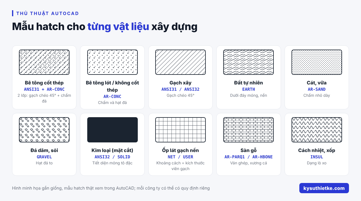 Ký hiệu vật liệu trong bản vẽ AutoCAD: Chọn mẫu Hatch cho bê tông, gạch, đất, cát 1 Mẫu hatch cho từng vật liệu xây dựng trong AutoCAD