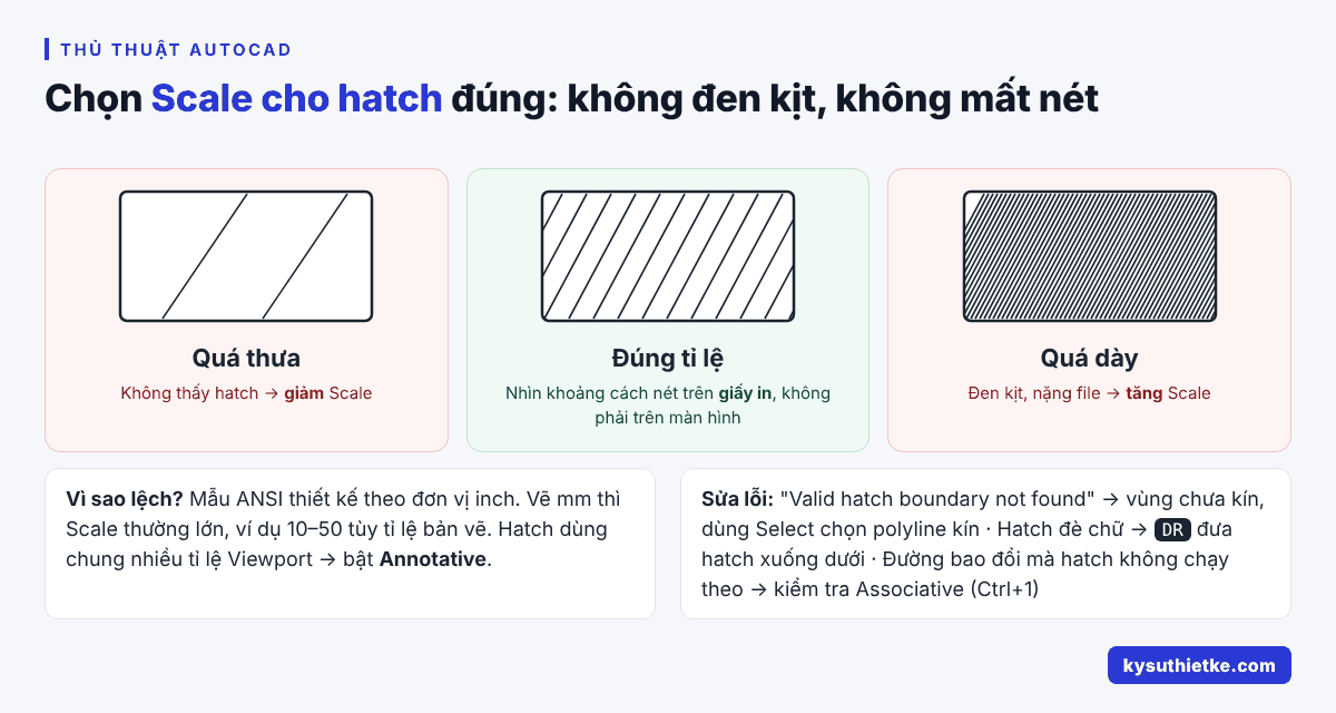 Ký hiệu vật liệu trong bản vẽ AutoCAD: Chọn mẫu Hatch cho bê tông, gạch, đất, cát 3 Chọn Scale cho hatch đúng: quá thưa, đúng tỉ lệ, quá dày