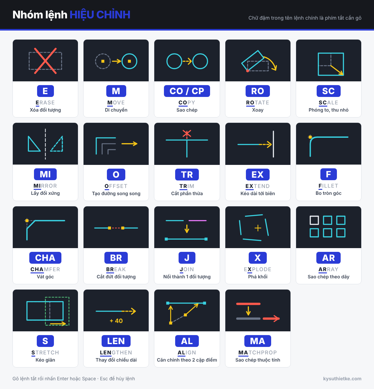 Lệnh tắt AutoCAD: Bảng tổng hợp đầy đủ theo nhóm, dễ nhớ 4 Lệnh tắt AutoCAD nhóm hiệu chỉnh: E, M, CO, RO, SC, MI, O, TR, EX, F, CHA, BR, J, X, AR, S, LEN, AL, MA kèm hình minh họa