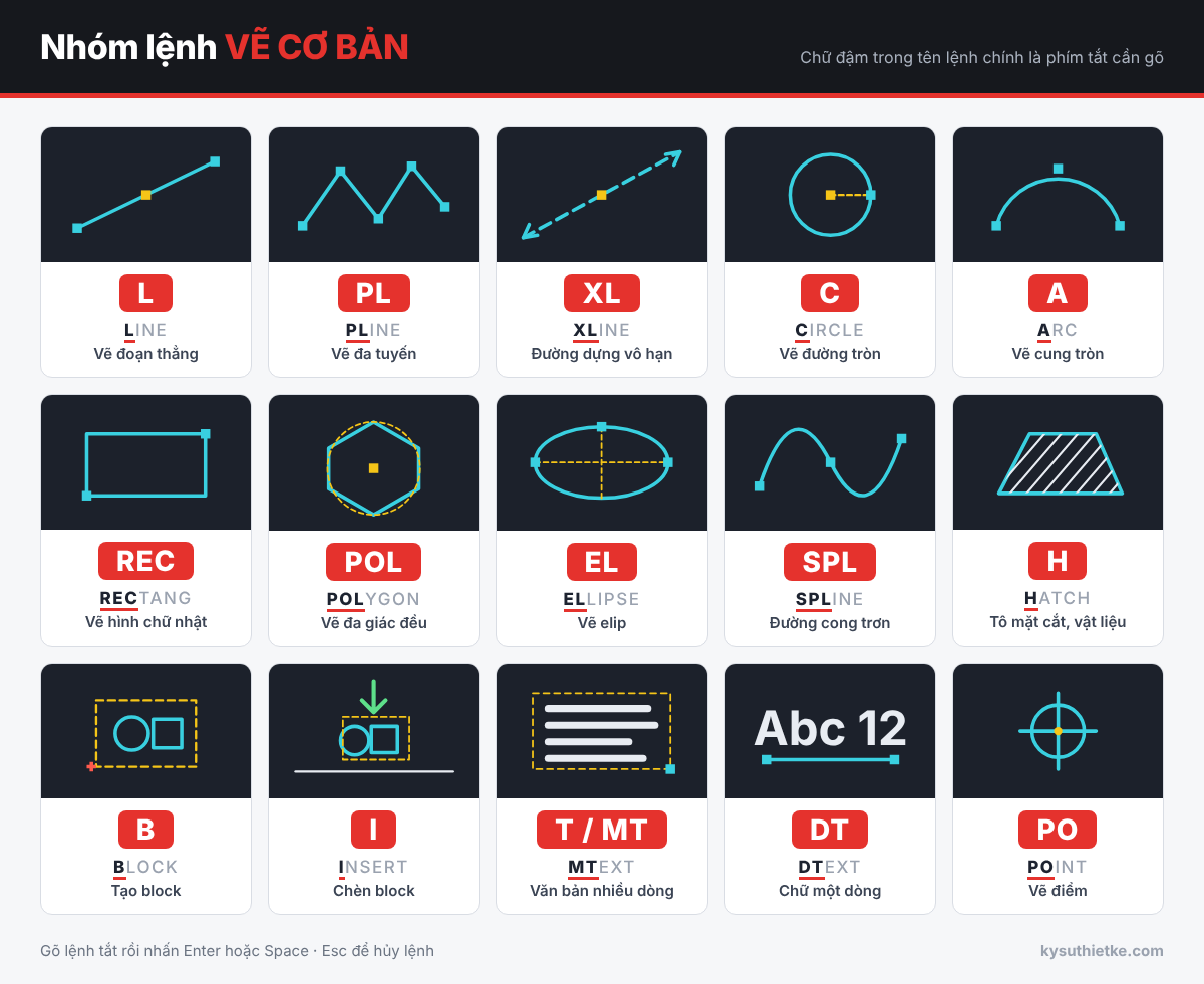 Lệnh tắt AutoCAD: Bảng tổng hợp đầy đủ theo nhóm, dễ nhớ 3 Lệnh tắt AutoCAD nhóm vẽ cơ bản: L, PL, XL, C, A, REC, POL, EL, SPL, H, B, I, MT, DT, PO kèm hình minh họa