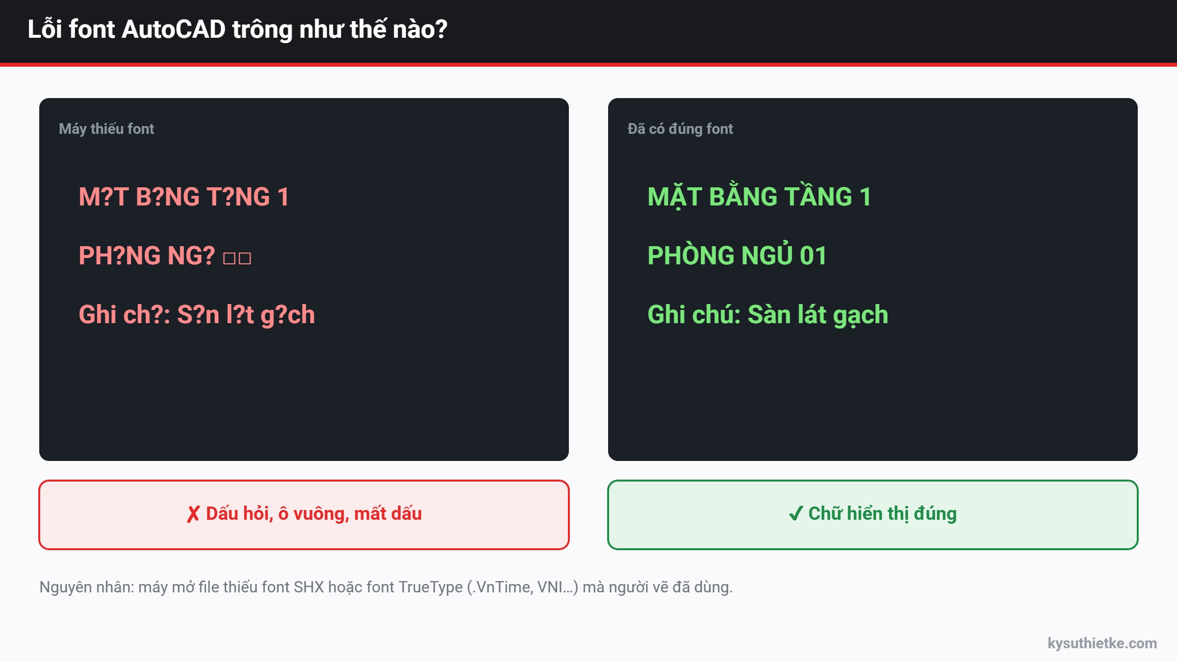 Sửa lỗi font AutoCAD: chữ bị dấu hỏi, mất chữ, lỗi tiếng Việt 1 Lỗi font AutoCAD bị dấu hỏi và sau khi sửa