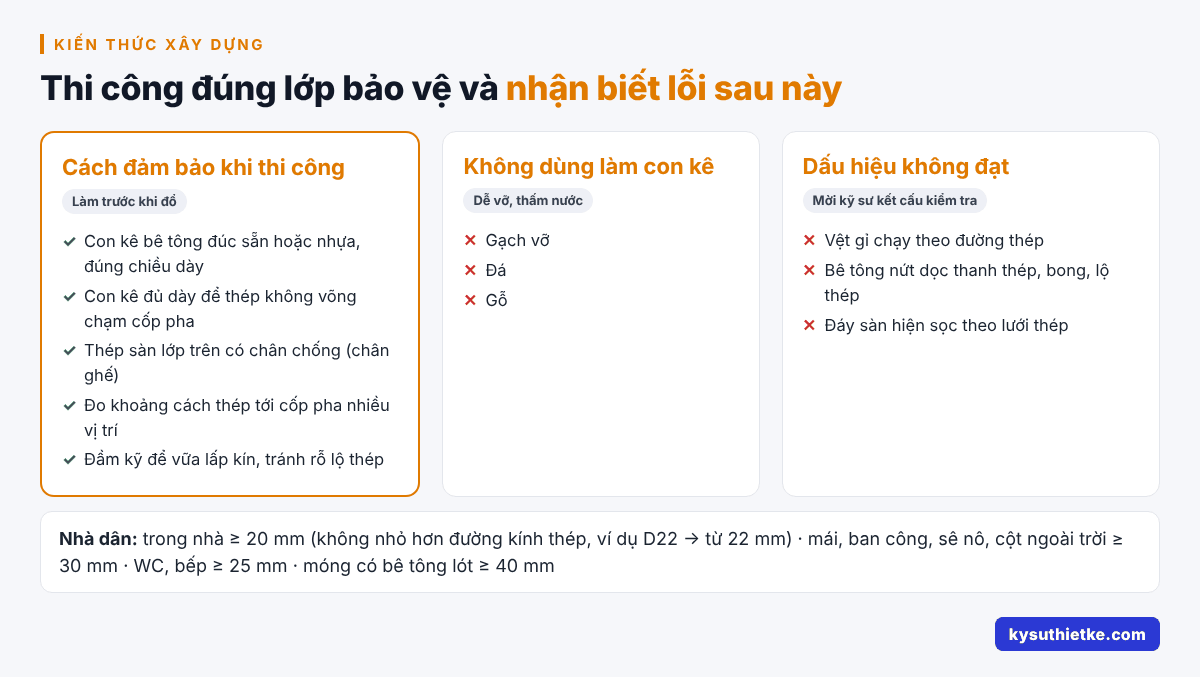 Lớp bê tông bảo vệ cốt thép dày bao nhiêu? Theo TCVN 5574:2018 3 Cách đảm bảo lớp bê tông bảo vệ khi thi công và dấu hiệu không đạt