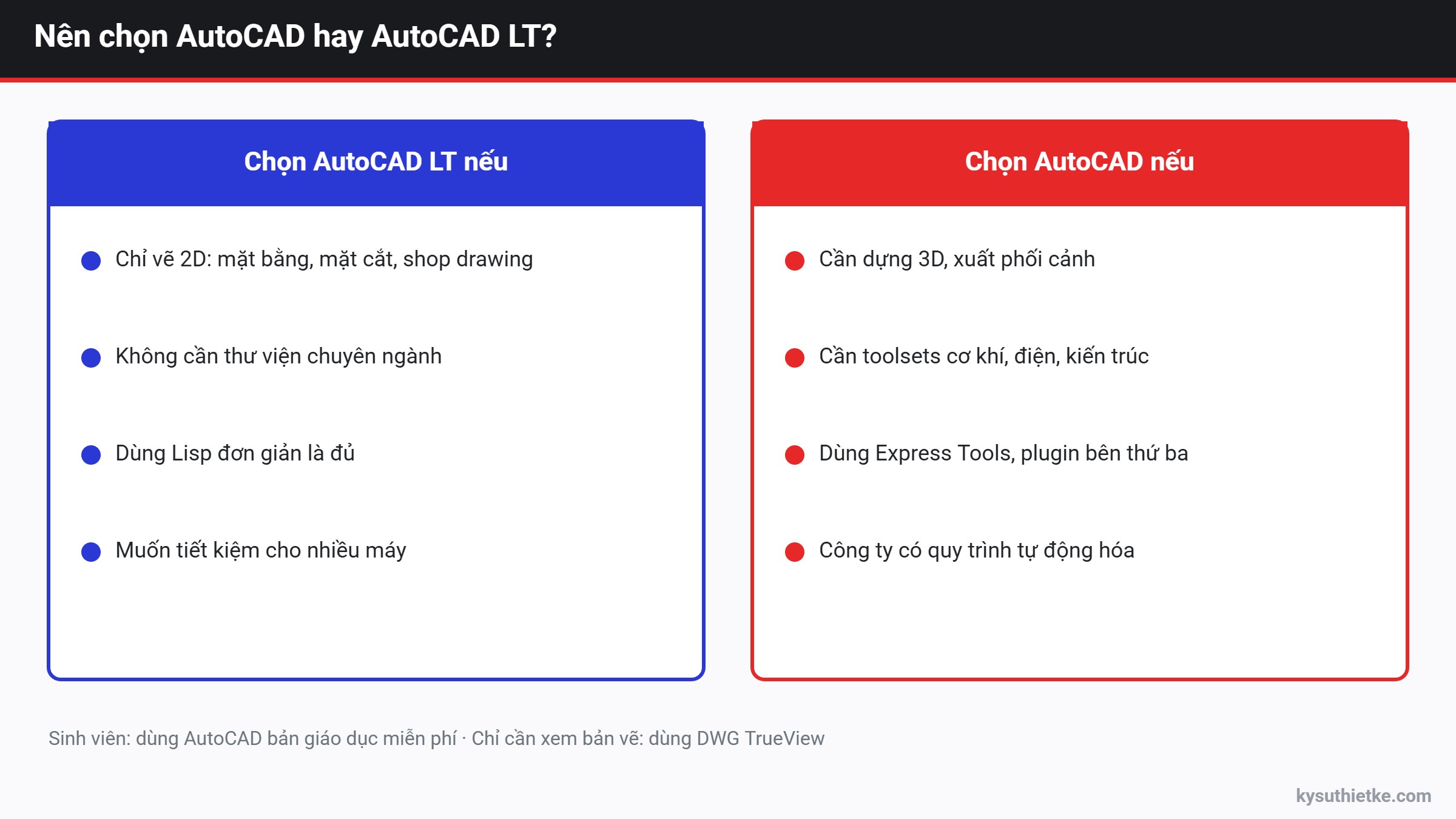 AutoCAD và AutoCAD LT khác nhau thế nào? Nên mua bản nào 2 Nên chọn AutoCAD hay AutoCAD LT