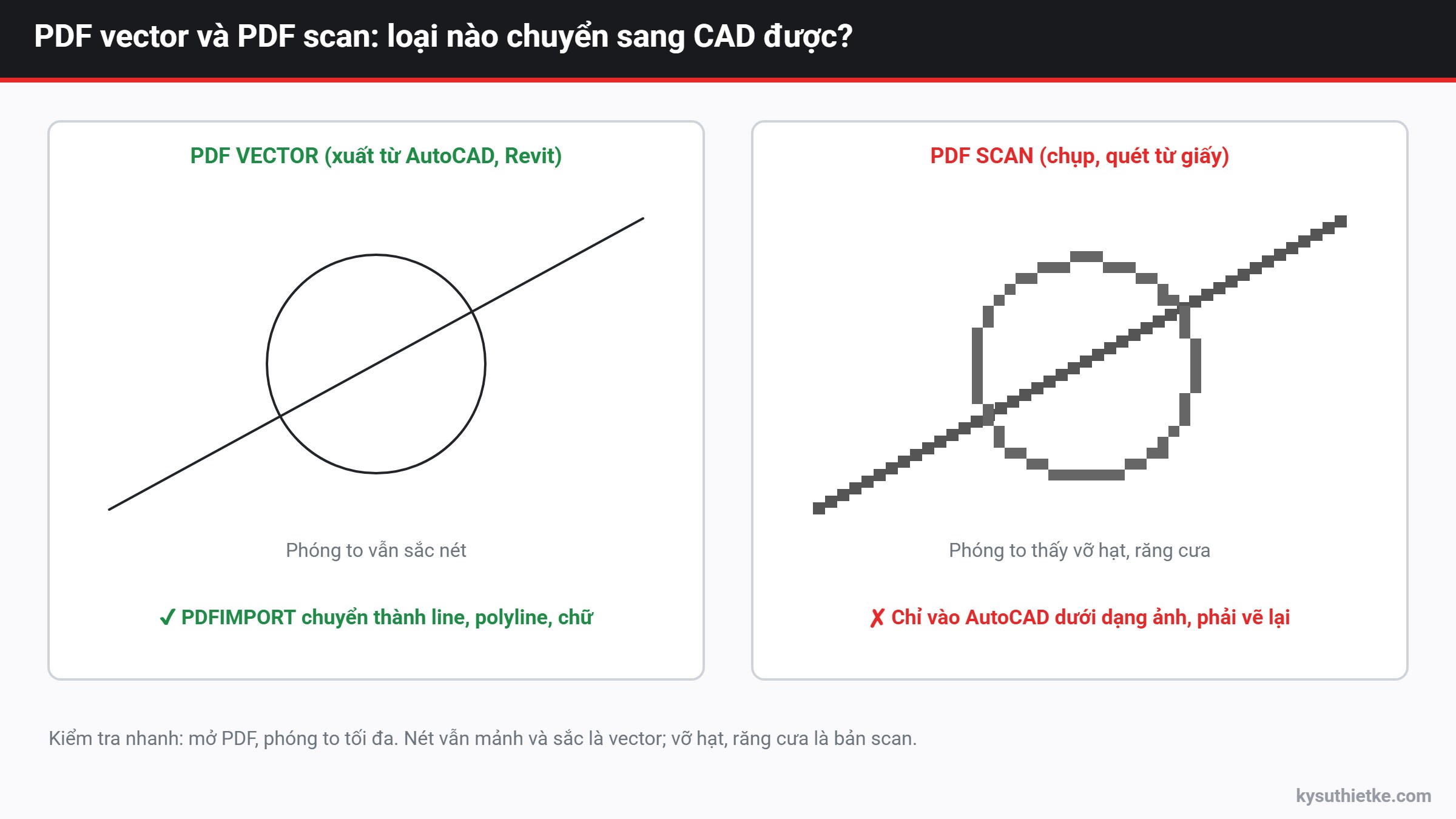 Cách chuyển file PDF sang CAD bằng lệnh PDFIMPORT trong AutoCAD 1 PDF vector và PDF scan khi chuyển sang CAD