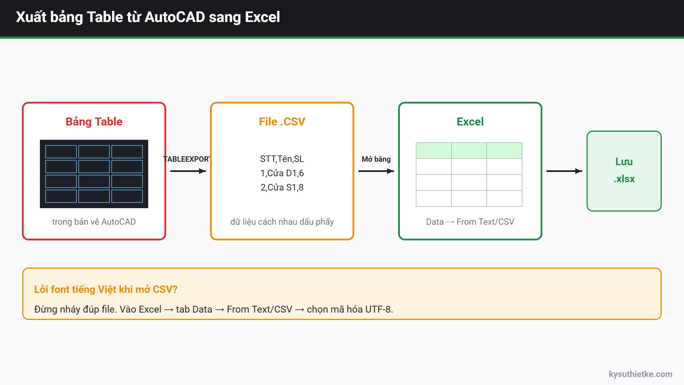 Cách xuất bảng từ AutoCAD sang Excel (TABLEEXPORT, DATAEXTRACTION) 1 Xuất bảng AutoCAD sang Excel bằng TABLEEXPORT